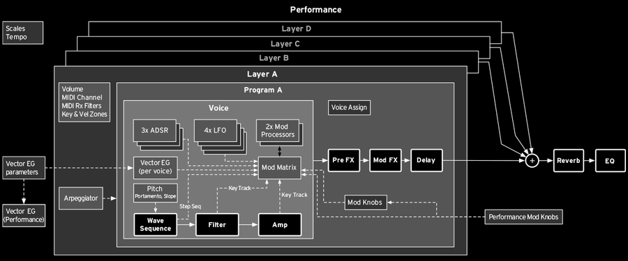 Korg Wavestate MKII